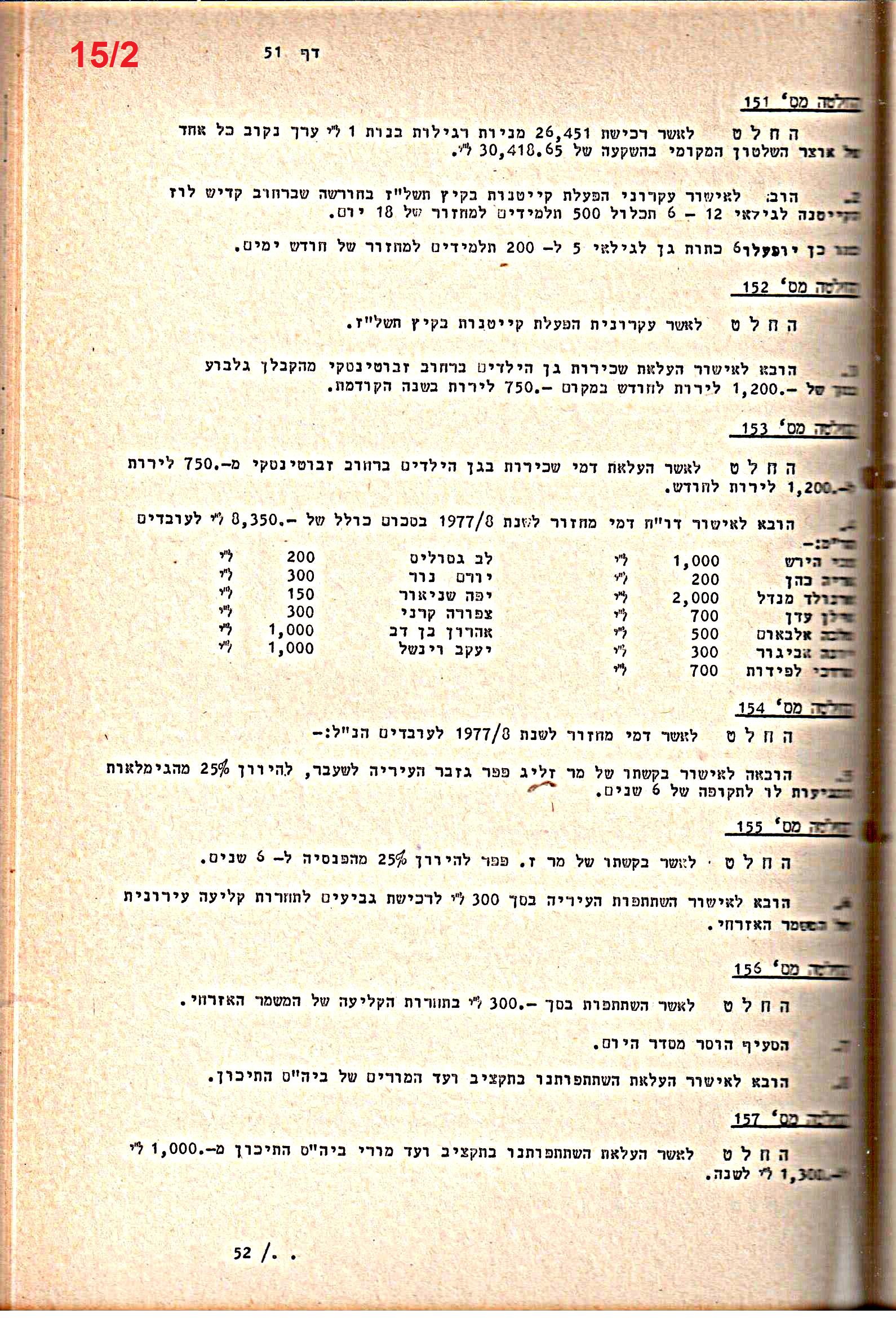 פרוטוקולים 20 – ועדות (כספים) – 22.11.78 – 22.8.76 by riki deri - Illustrated by מוזיאון בית גרושקביץ / כרך 20 - Ourboox.com