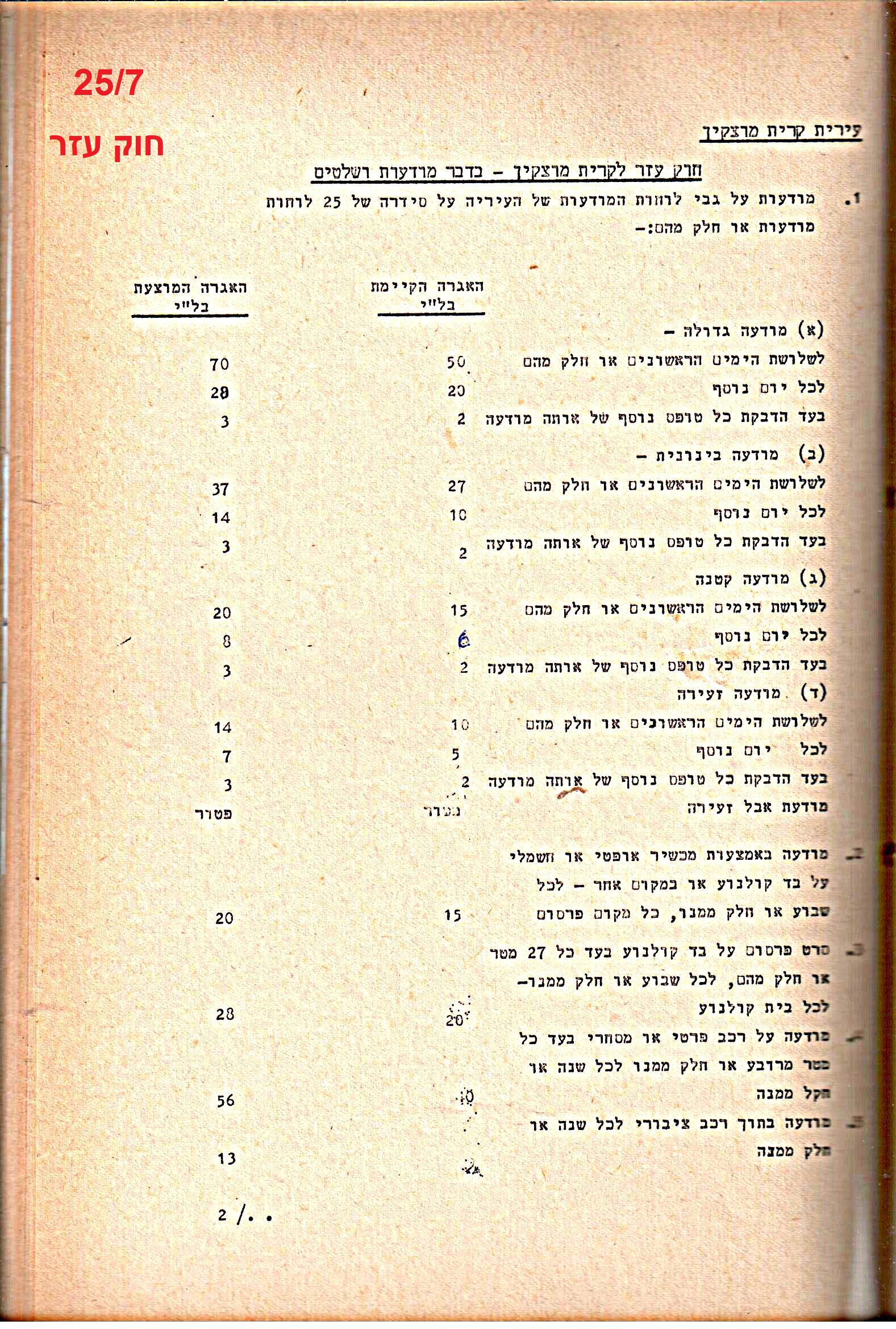 פרוטוקולים 20 – ועדות (כספים) – 22.11.78 – 22.8.76 by riki deri - Illustrated by מוזיאון בית גרושקביץ / כרך 20 - Ourboox.com