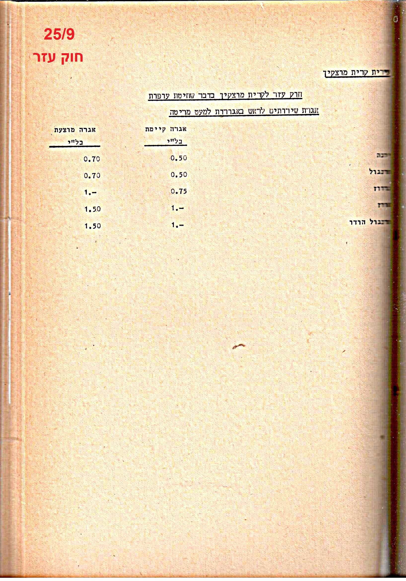 פרוטוקולים 20 – ועדות (כספים) – 22.11.78 – 22.8.76 by riki deri - Illustrated by מוזיאון בית גרושקביץ / כרך 20 - Ourboox.com