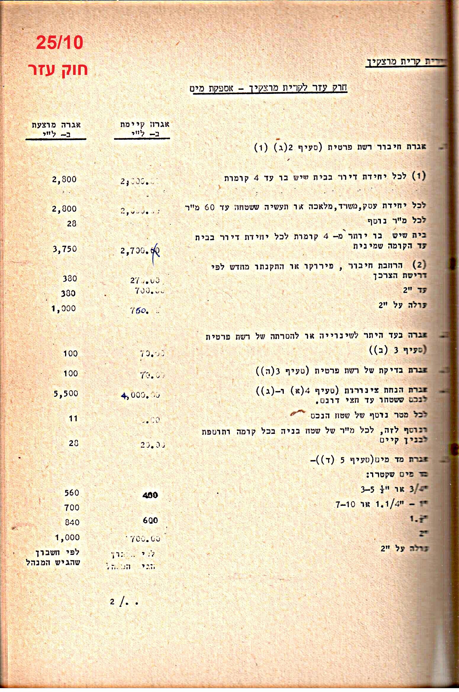 פרוטוקולים 20 – ועדות (כספים) – 22.11.78 – 22.8.76 by riki deri - Illustrated by מוזיאון בית גרושקביץ / כרך 20 - Ourboox.com