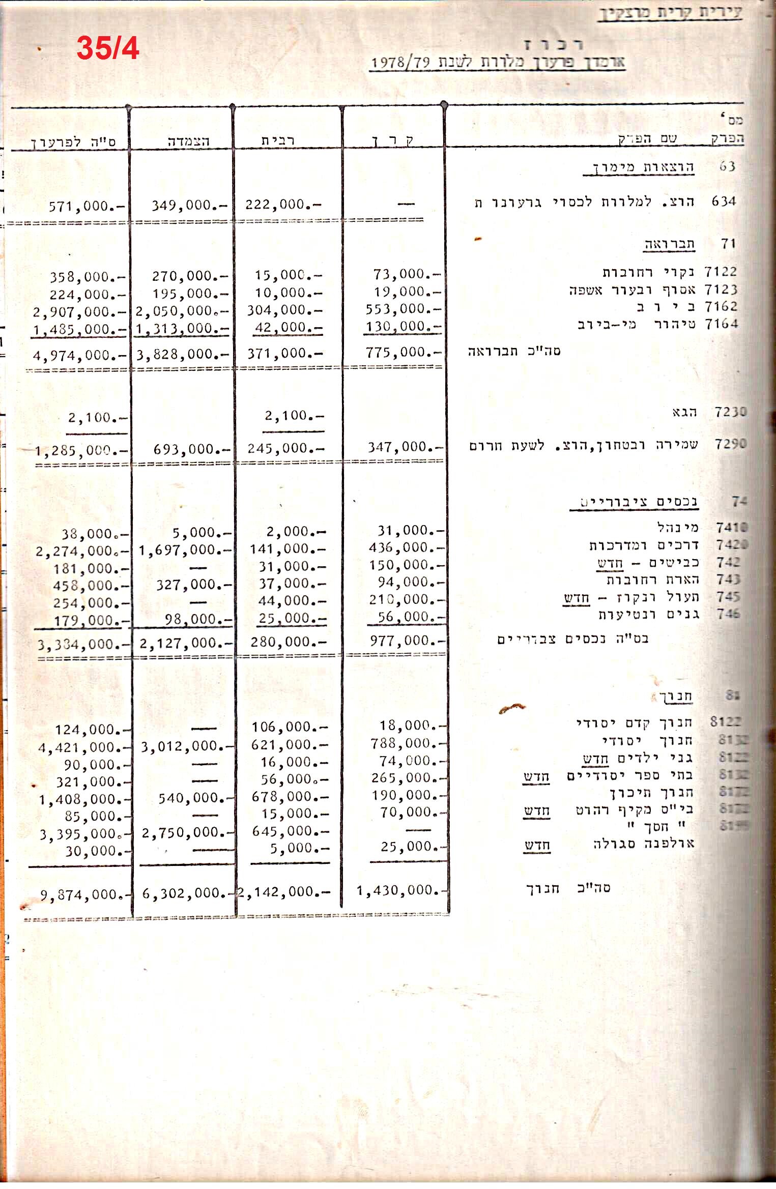 פרוטוקולים 20 – ועדות (כספים) – 22.11.78 – 22.8.76 by riki deri - Illustrated by מוזיאון בית גרושקביץ / כרך 20 - Ourboox.com