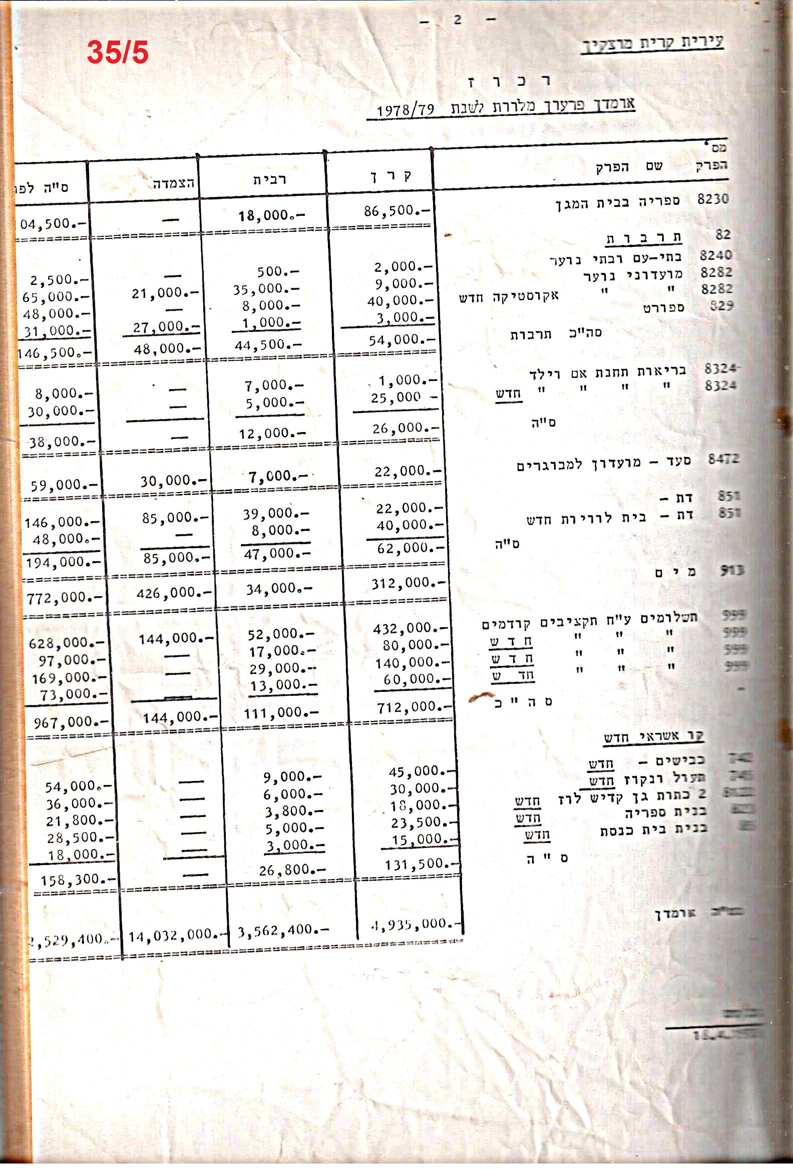 פרוטוקולים 20 – ועדות (כספים) – 22.11.78 – 22.8.76 by riki deri - Illustrated by מוזיאון בית גרושקביץ / כרך 20 - Ourboox.com