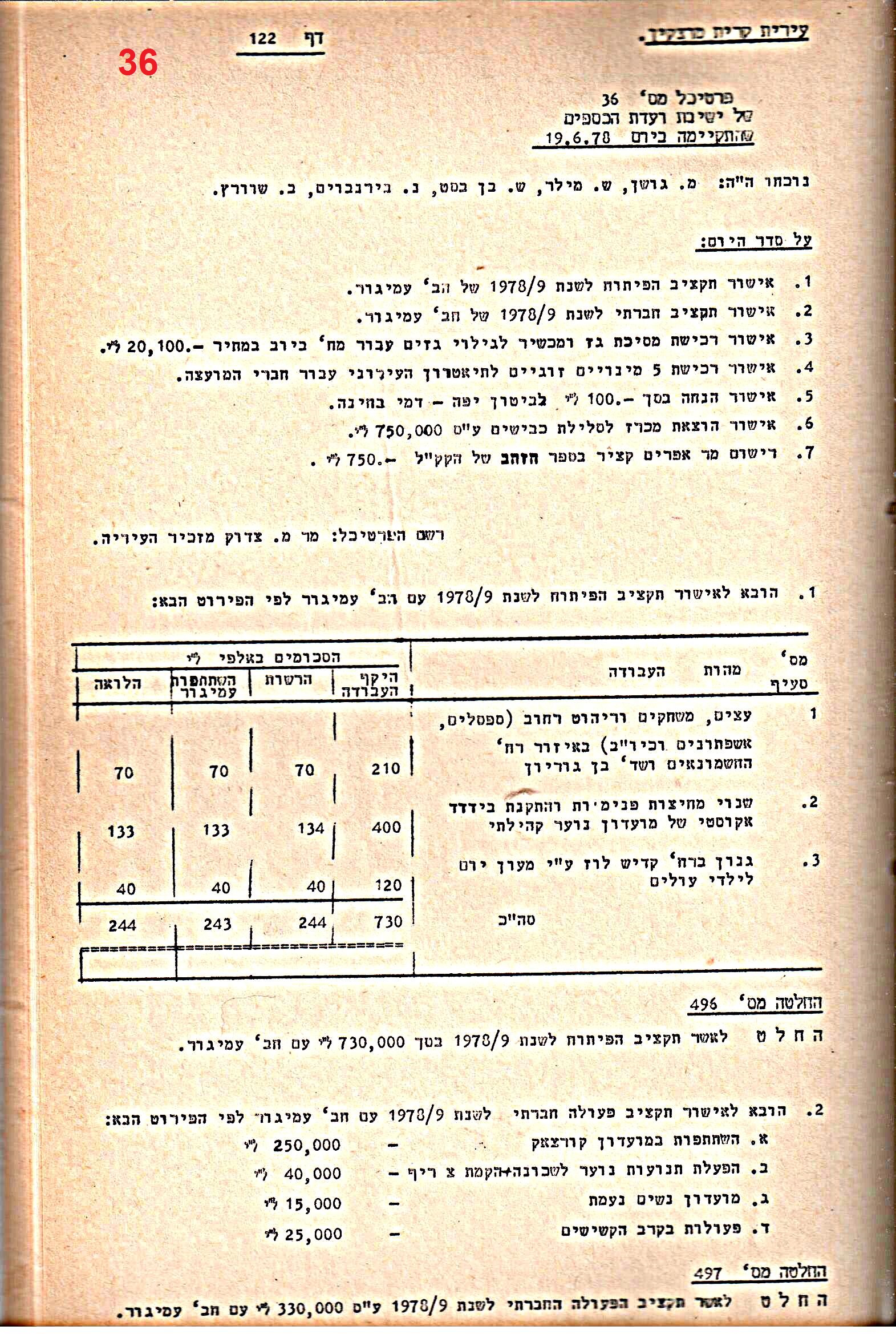 פרוטוקולים 20 – ועדות (כספים) – 22.11.78 – 22.8.76 by riki deri - Illustrated by מוזיאון בית גרושקביץ / כרך 20 - Ourboox.com