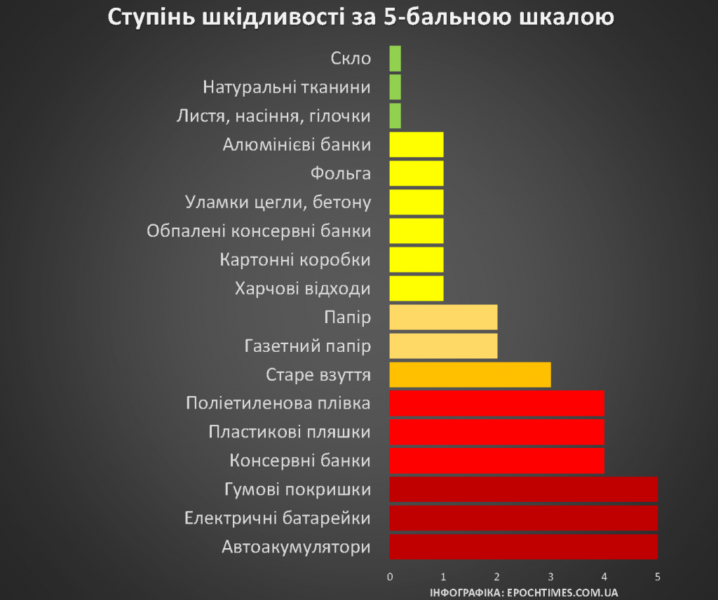 Проблеми утилізації полімерів і пластмас by KATARINA - Ourboox.com