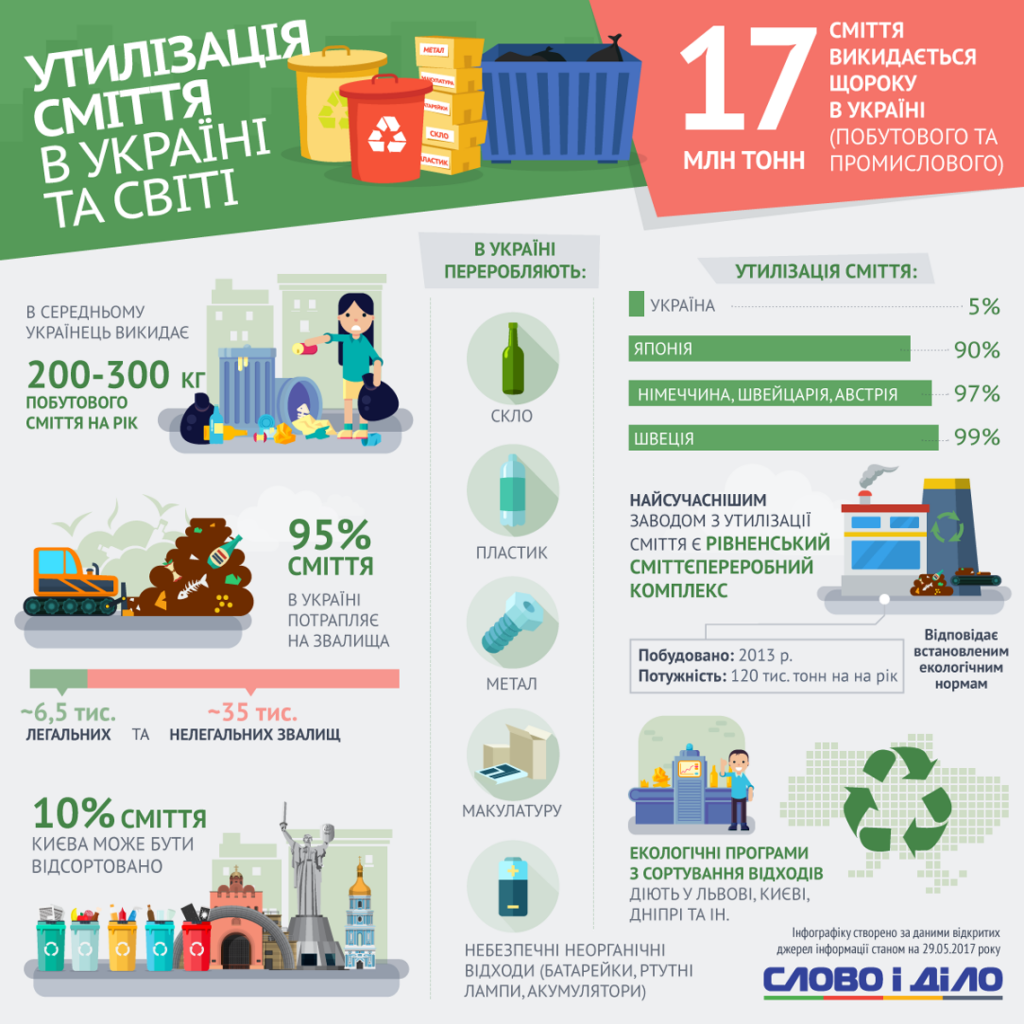 Проблеми утилізації полімерів і пластмас by KATARINA - Ourboox.com