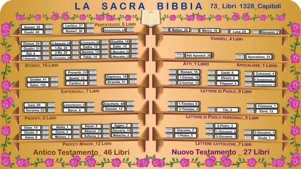Breve spiegazione della Bibbia (Classe 1 F) Ourboox