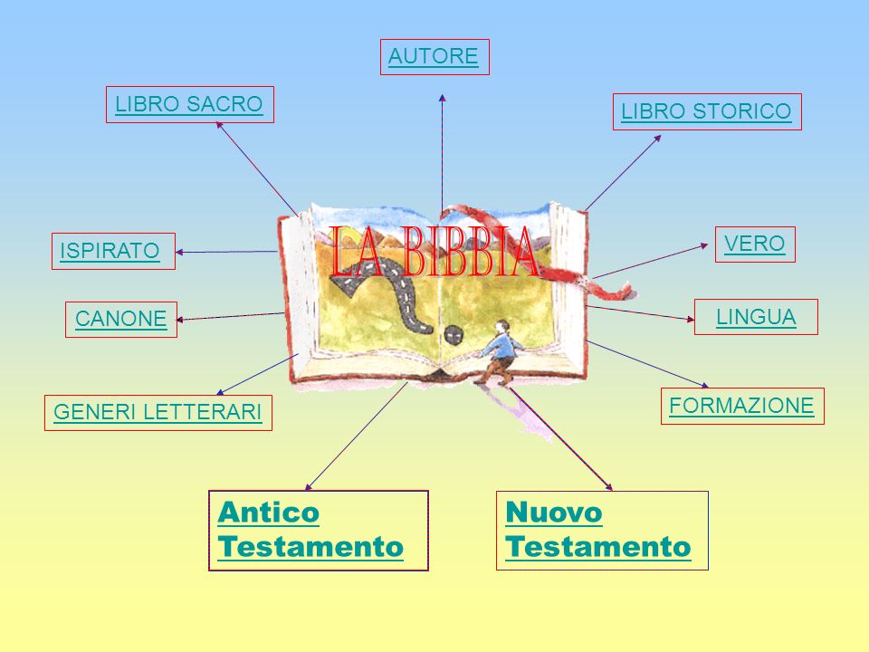Introduzione alla Bibbia I - Ourboox