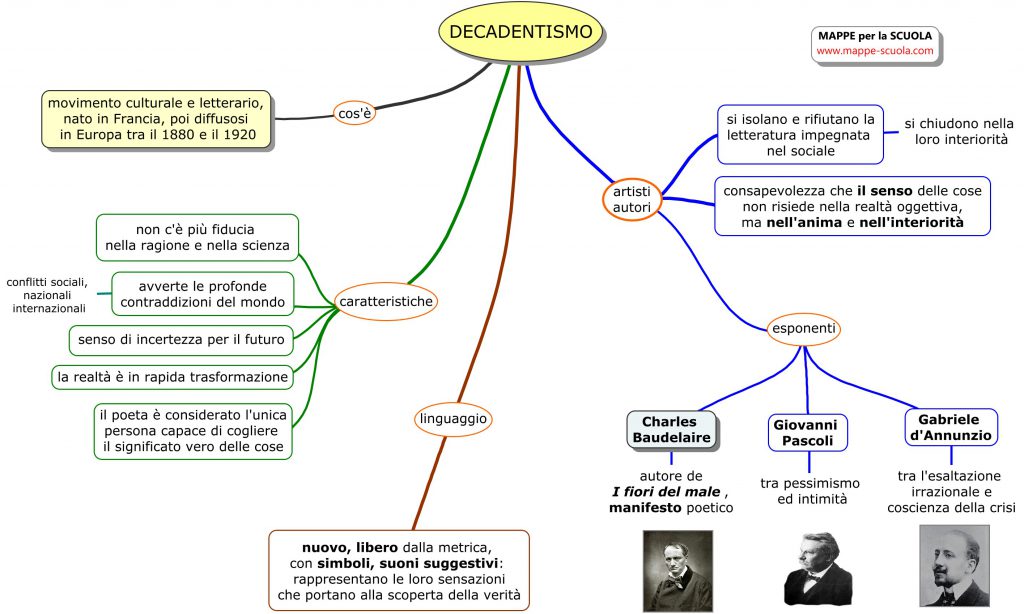 Decadentismo Ourboox
