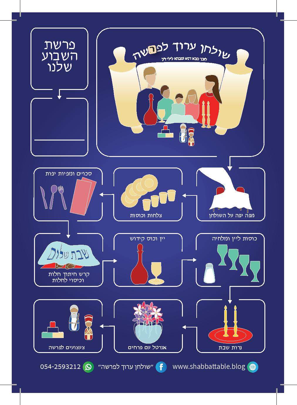 שולחן ערוך לפרשה – כי תשא by Gili Katz - Illustrated by משפחת כ"ץ - Ourboox.com