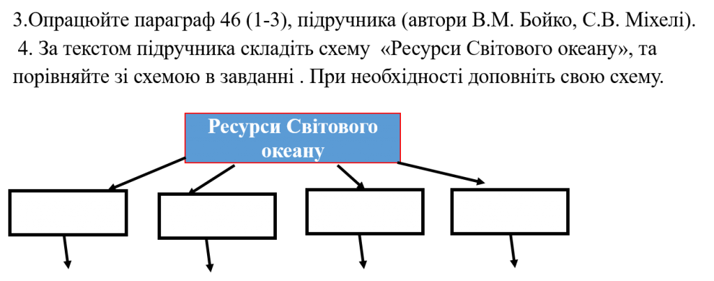 «Життя в морях та океанах. Океан та людина» by Tatiana - Ourboox.com
