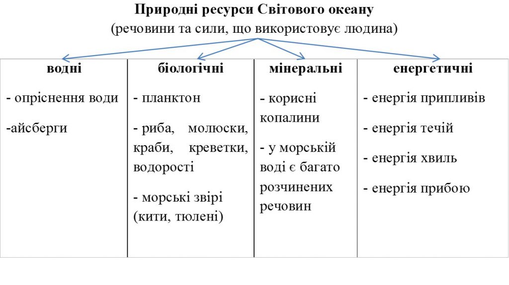 «Життя в морях та океанах. Океан та людина» by Tatiana - Ourboox.com