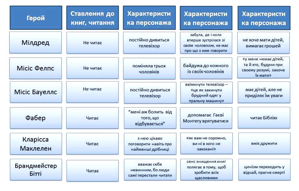 Р.Д.Бредбері “451 градус за Фаренгейтом” by tanuhka - Ourboox.com