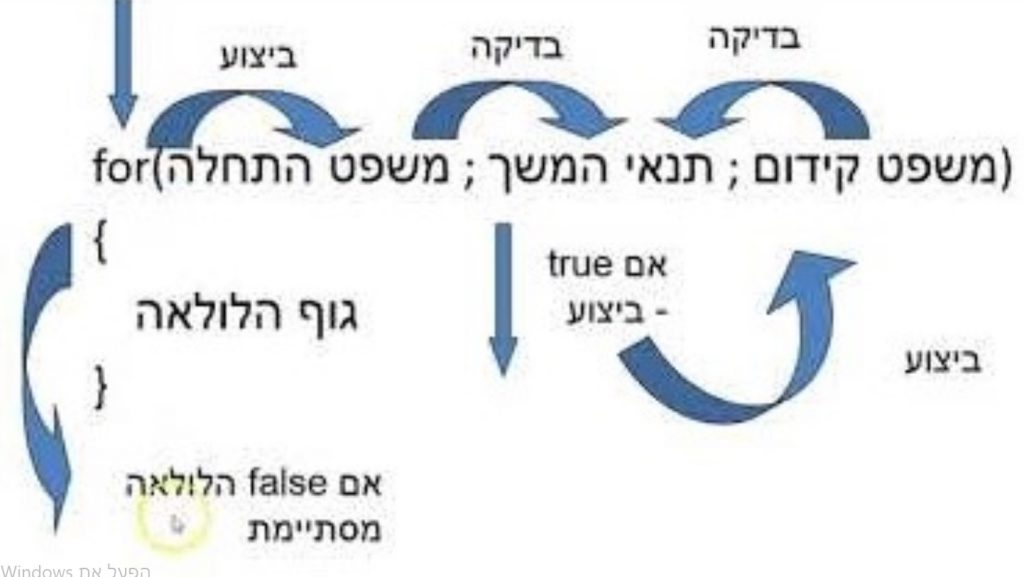 how to use for & while loop and math claas in c# by adam dabour - Illustrated by adam dabour - Ourboox.com