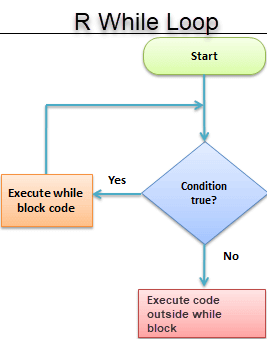 how to use for & while loop and math claas in c# by adam dabour - Illustrated by adam dabour - Ourboox.com