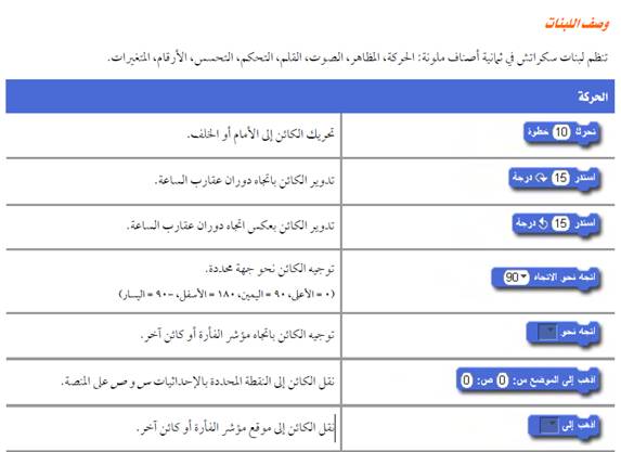 لغة البرمجة – Scratch by amasiy nasser - Ourboox.com