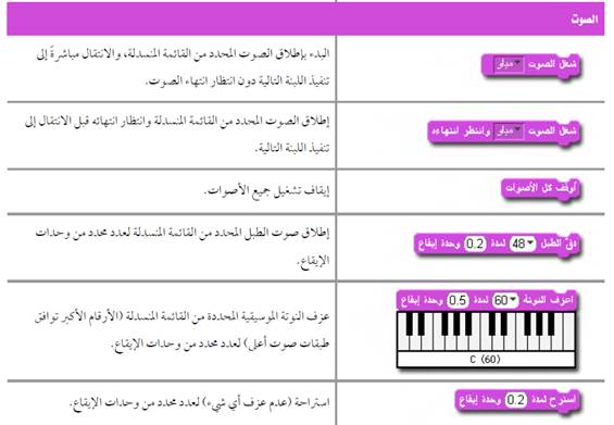 لغة البرمجة – Scratch by amasiy nasser - Ourboox.com