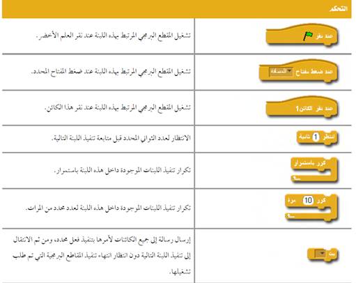 لغة البرمجة – Scratch by amasiy nasser - Ourboox.com