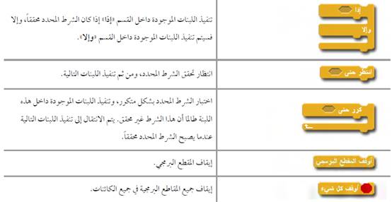 لغة البرمجة – Scratch by amasiy nasser - Ourboox.com