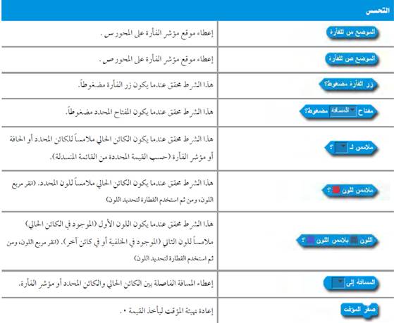 لغة البرمجة – Scratch by amasiy nasser - Ourboox.com