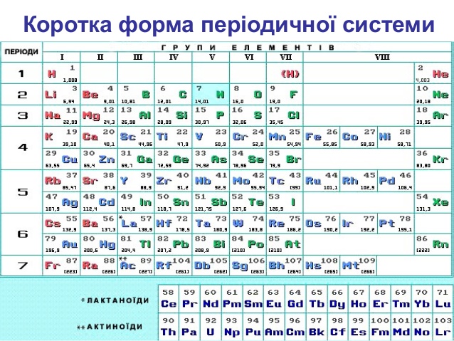 Форми періодичної системи хімічних елементів - Ourboox
