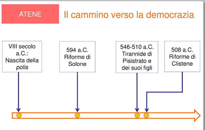 Si Oppose Al Dominio Di Atene Atene, la democrazia di Clìstene - Ourboox