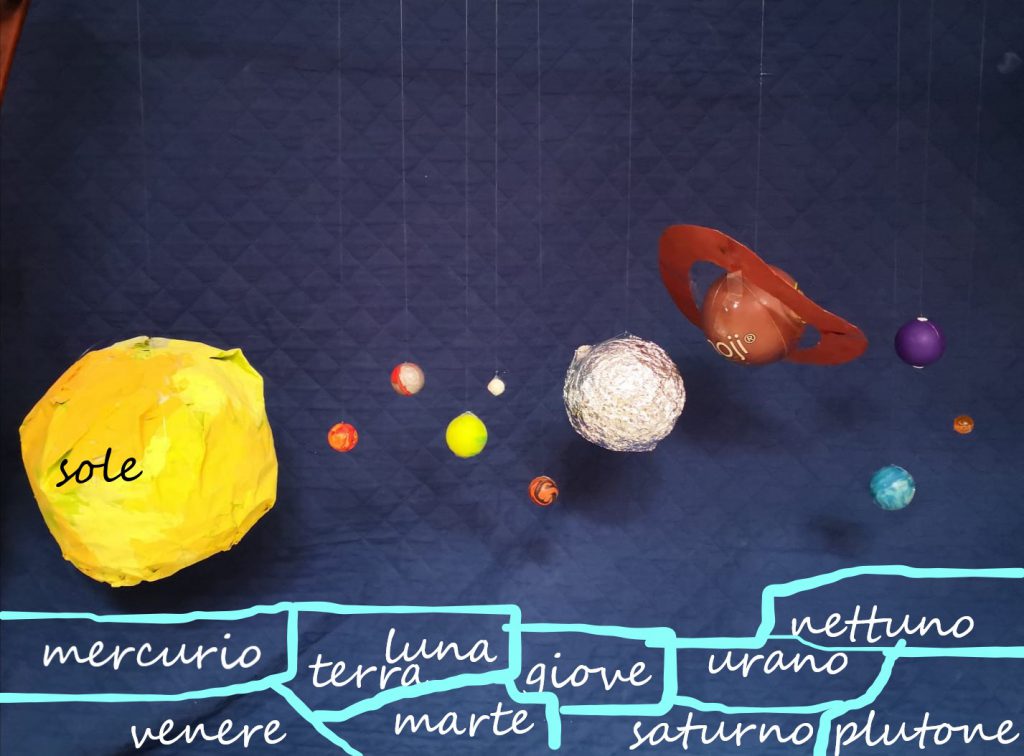 Il sistema solare by Manuela Camellini - Illustrated by Classe 3b-3f-3g a.s.2019/20 - Ourboox.com