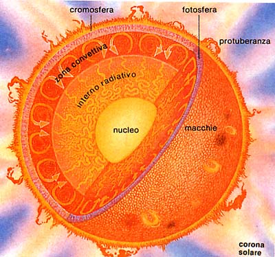 Il sistema solare by Manuela Camellini - Illustrated by Classe 3b-3f-3g a.s.2019/20 - Ourboox.com