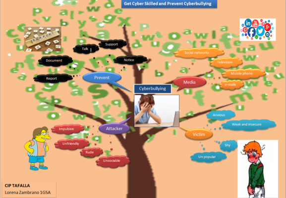 GET CYBER SKILLED AND PREVENT CYBERBULLYING by OYA ARSLAN - Ourboox.com