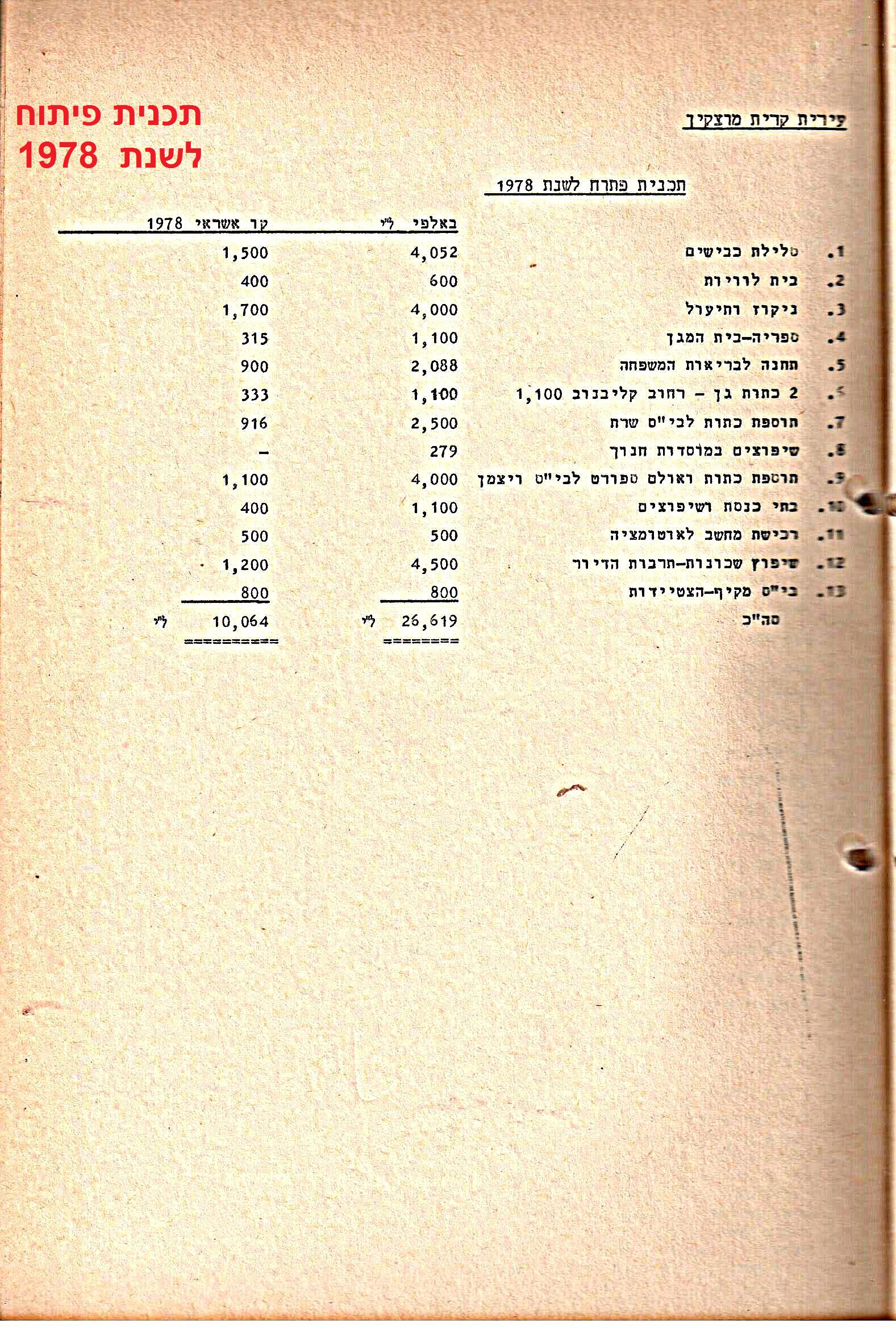 פרוטוקולים 21 – 19.10.83 – 3.1.79 ועדות – כספים by riki deri - Illustrated by מוזיאון בית גרושקביץ / כרך 21 - Ourboox.com