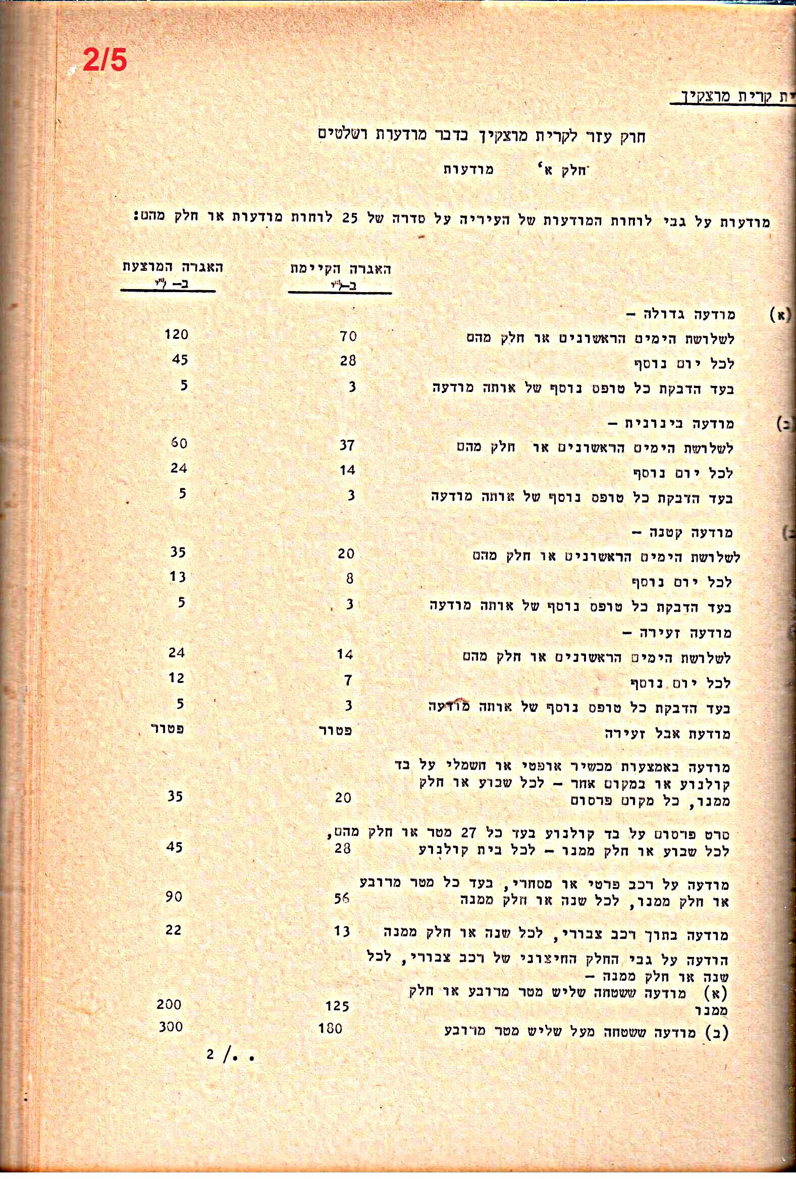 פרוטוקולים 21 – 19.10.83 – 3.1.79 ועדות – כספים by riki deri - Illustrated by מוזיאון בית גרושקביץ / כרך 21 - Ourboox.com
