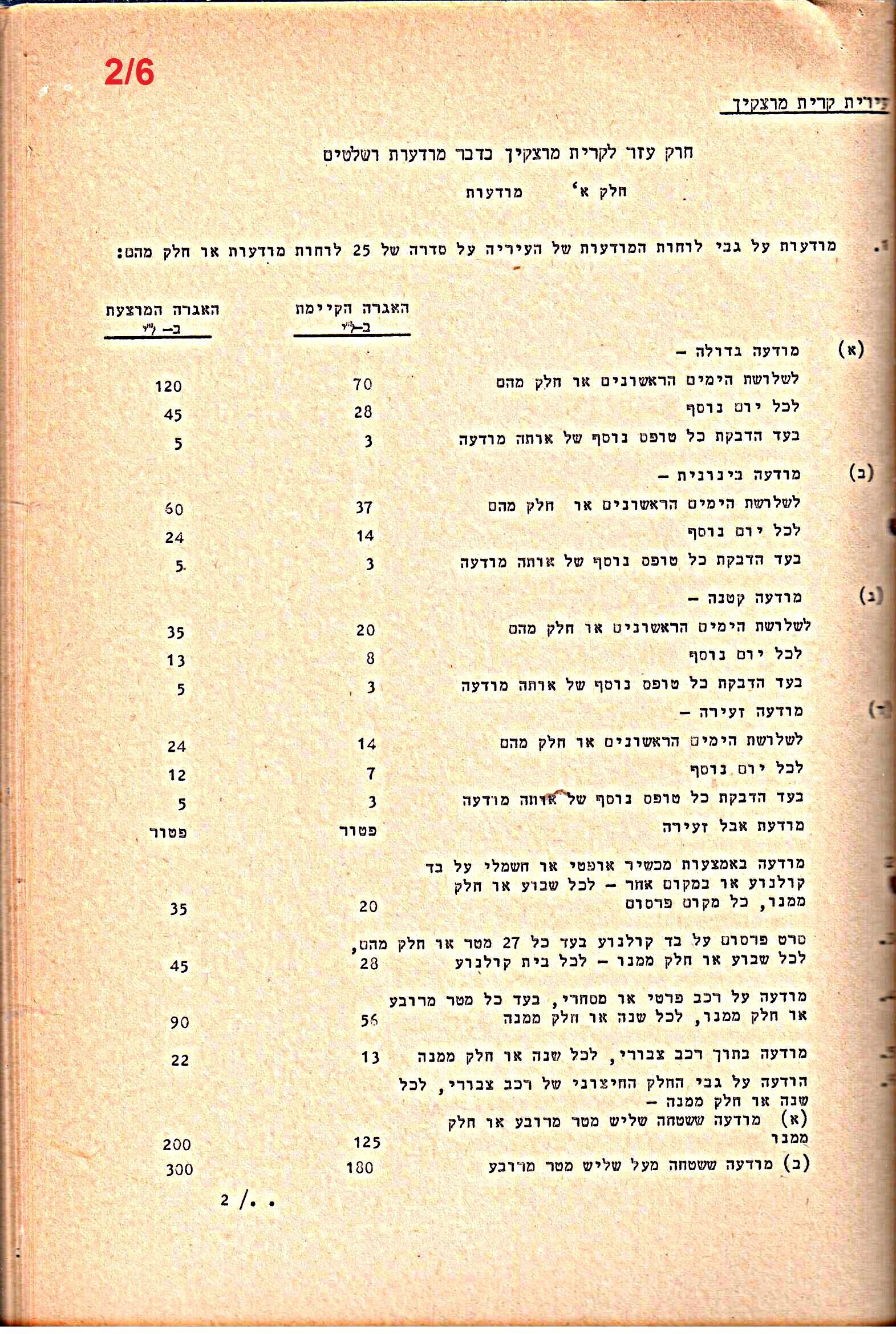 פרוטוקולים 21 – 19.10.83 – 3.1.79 ועדות – כספים by riki deri - Illustrated by מוזיאון בית גרושקביץ / כרך 21 - Ourboox.com