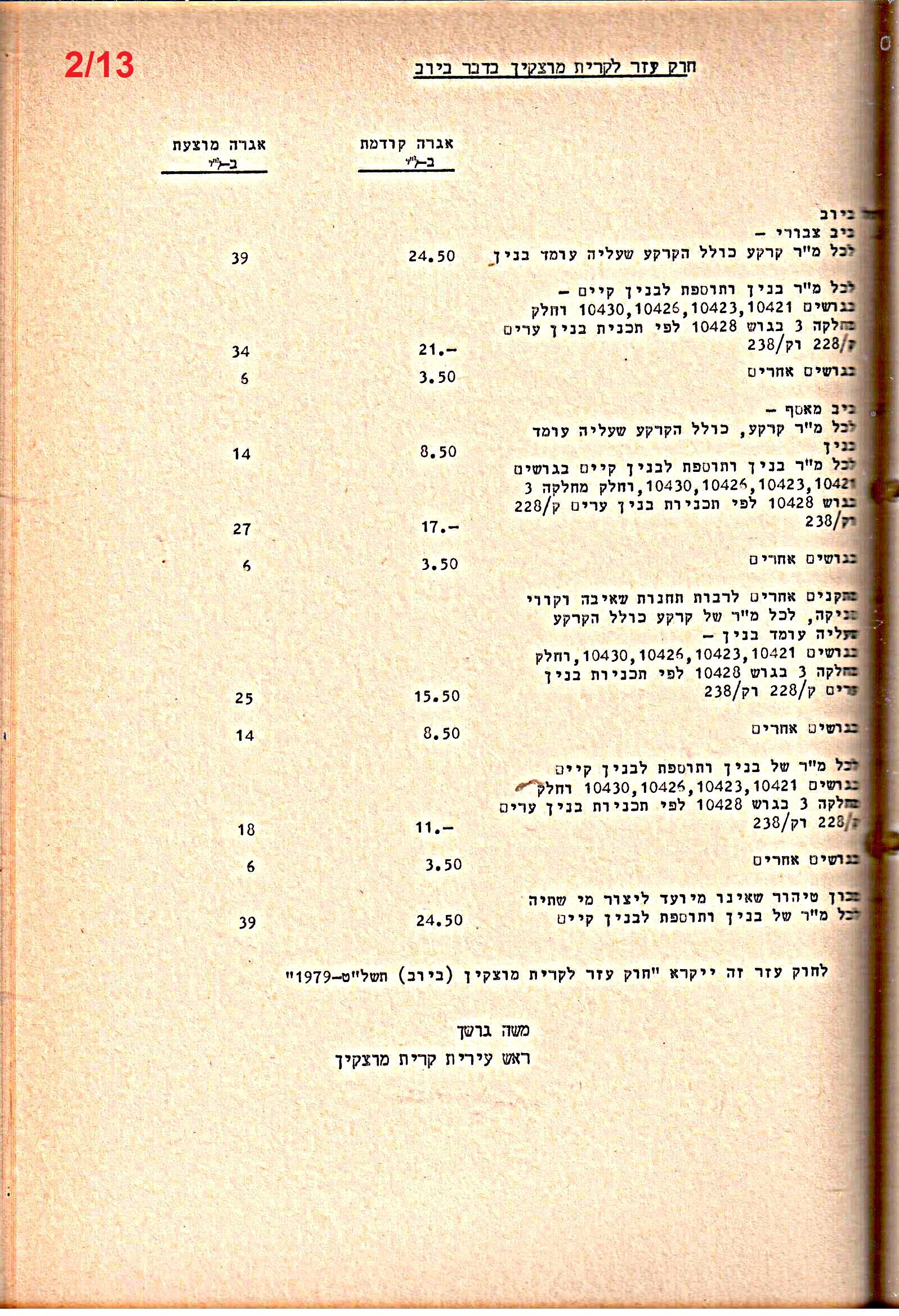פרוטוקולים 21 – 19.10.83 – 3.1.79 ועדות – כספים by riki deri - Illustrated by מוזיאון בית גרושקביץ / כרך 21 - Ourboox.com