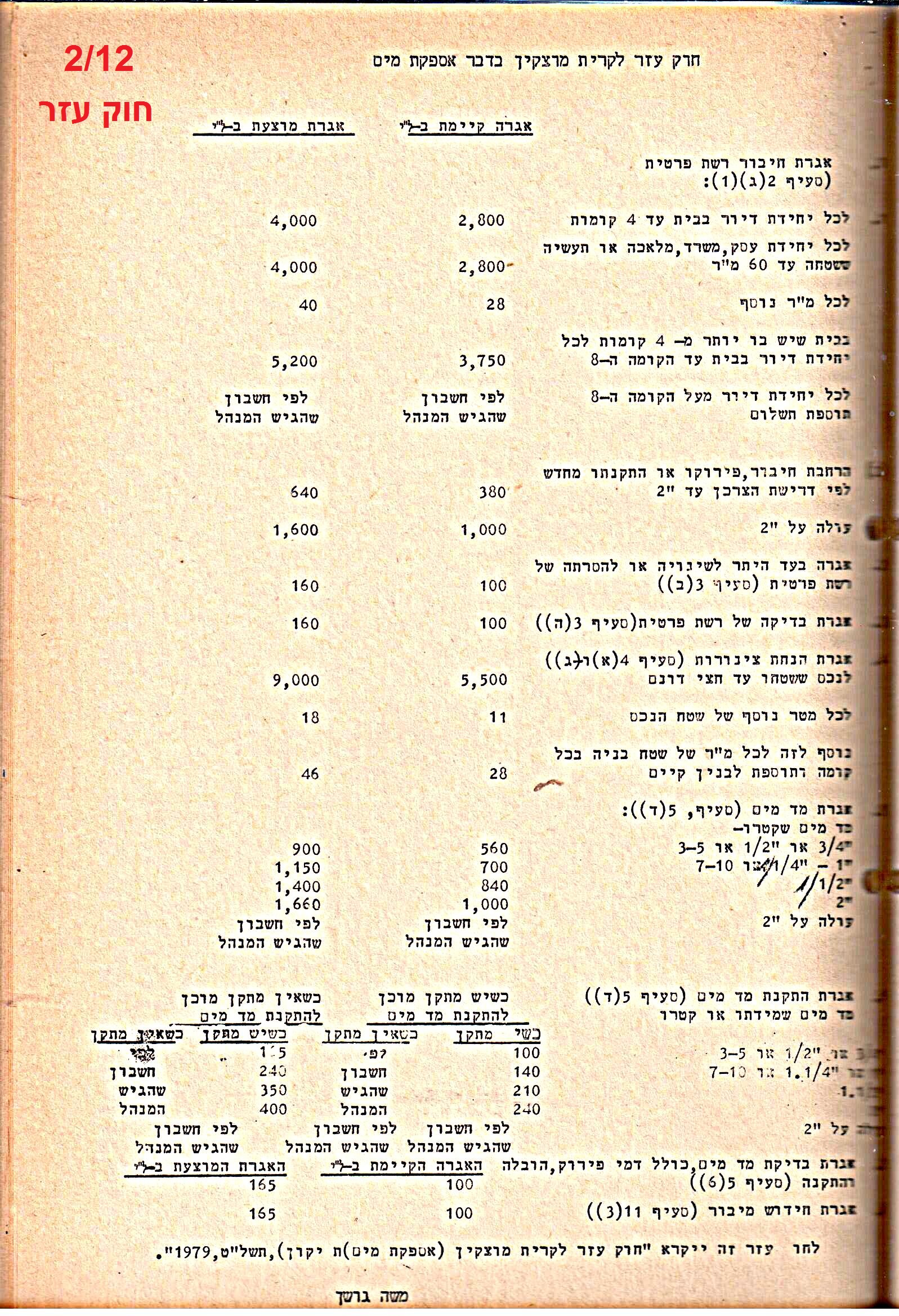 פרוטוקולים 21 – 19.10.83 – 3.1.79 ועדות – כספים by riki deri - Illustrated by מוזיאון בית גרושקביץ / כרך 21 - Ourboox.com