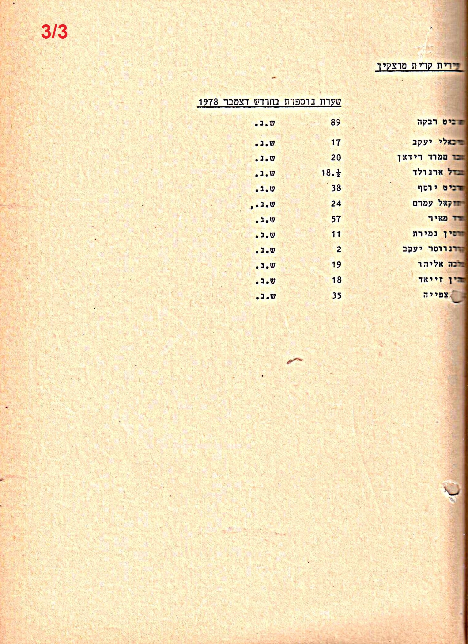 פרוטוקולים 21 – 19.10.83 – 3.1.79 ועדות – כספים by riki deri - Illustrated by מוזיאון בית גרושקביץ / כרך 21 - Ourboox.com
