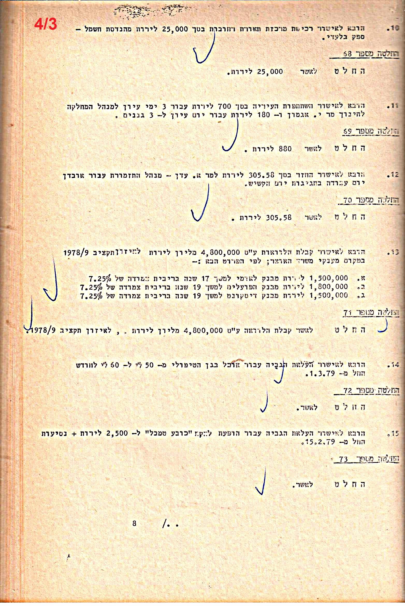 פרוטוקולים 21 – 19.10.83 – 3.1.79 ועדות – כספים by riki deri - Illustrated by מוזיאון בית גרושקביץ / כרך 21 - Ourboox.com