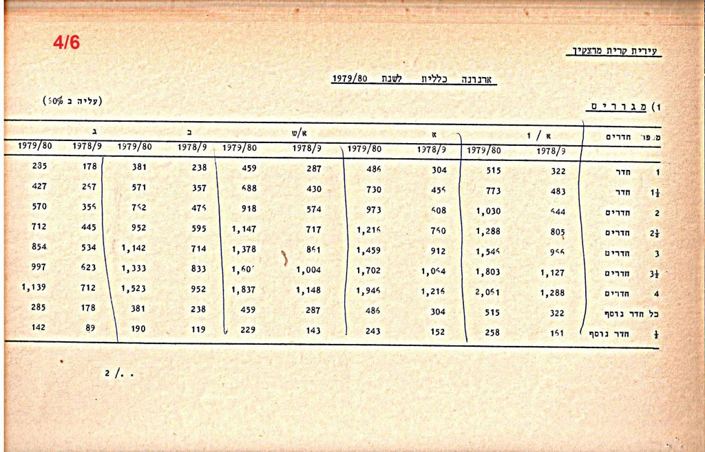 פרוטוקולים 21 – 19.10.83 – 3.1.79 ועדות – כספים by riki deri - Illustrated by מוזיאון בית גרושקביץ / כרך 21 - Ourboox.com