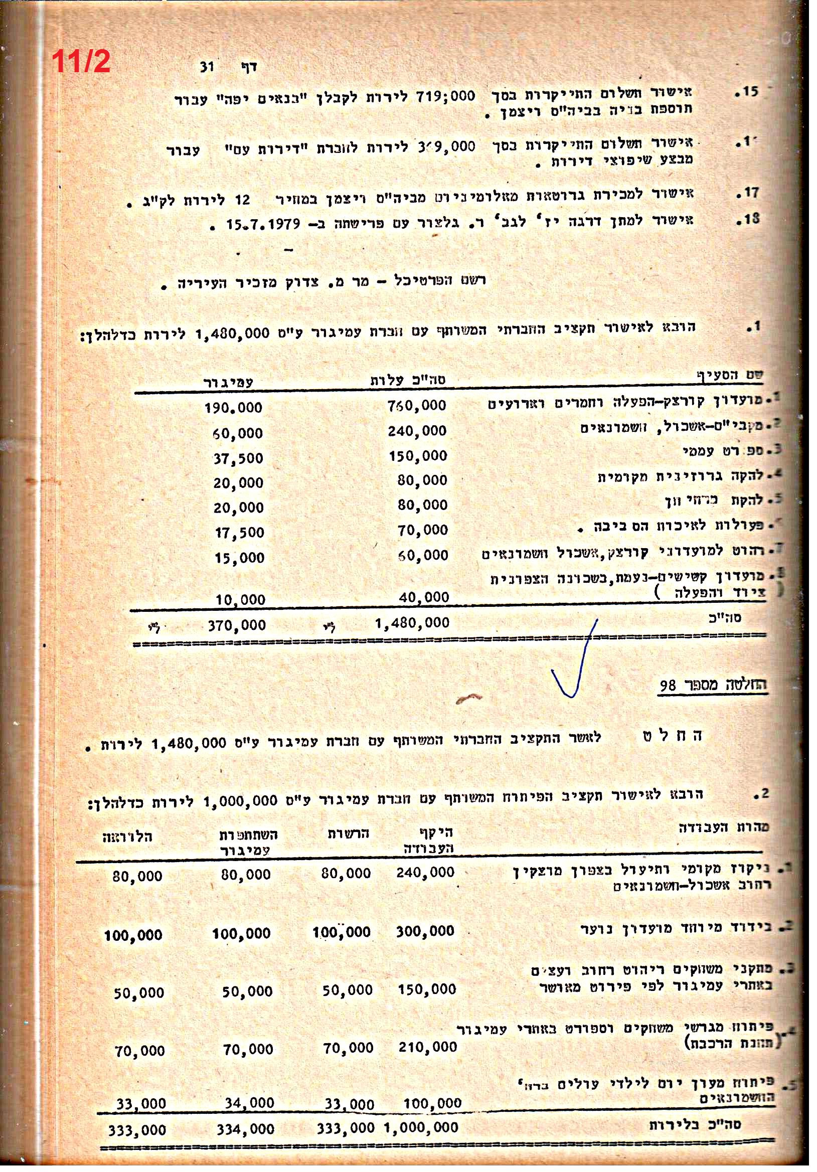 פרוטוקולים 21 – 19.10.83 – 3.1.79 ועדות – כספים by riki deri - Illustrated by מוזיאון בית גרושקביץ / כרך 21 - Ourboox.com