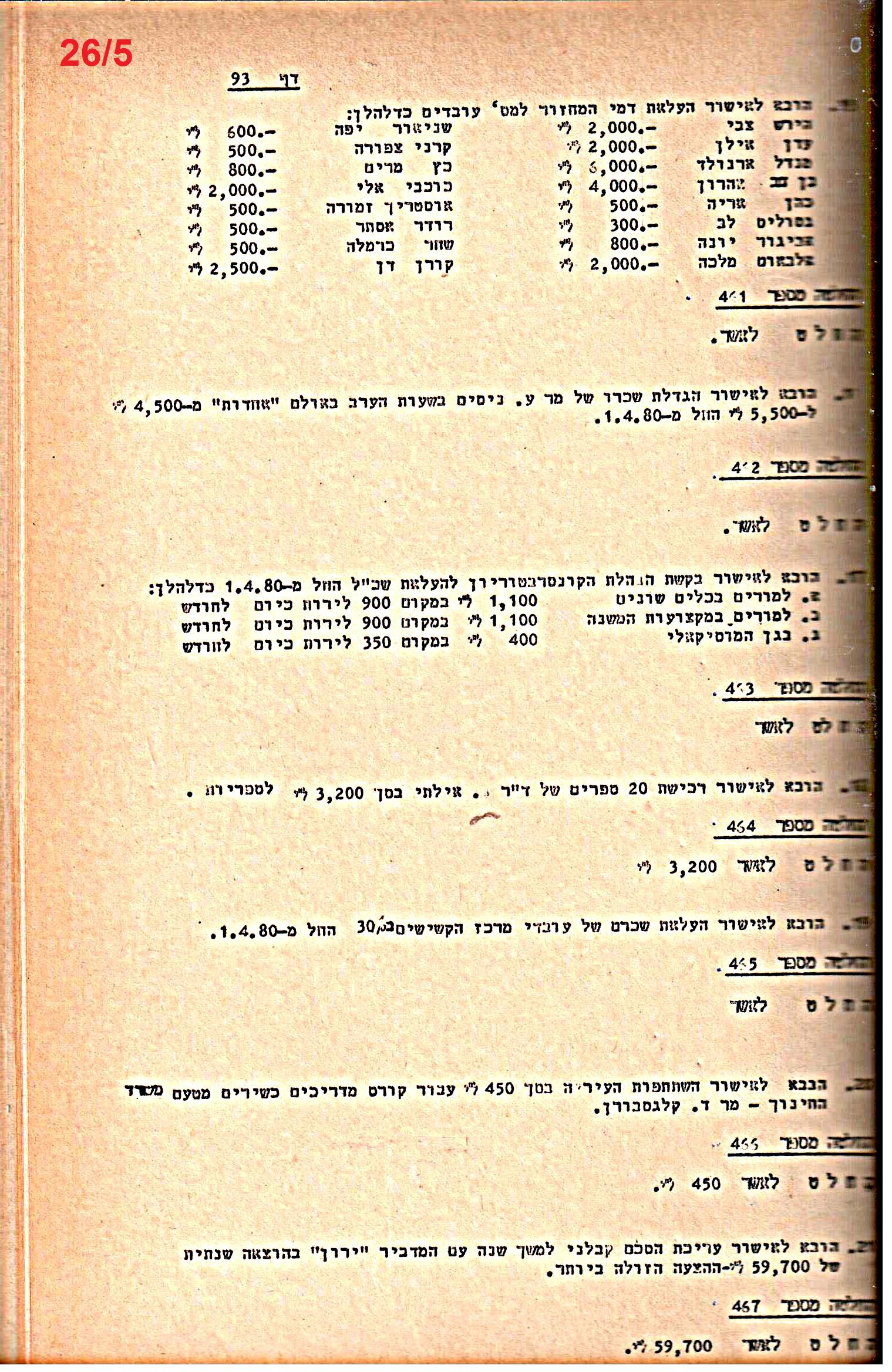 פרוטוקולים 21 – 19.10.83 – 3.1.79 ועדות – כספים by riki deri - Illustrated by מוזיאון בית גרושקביץ / כרך 21 - Ourboox.com