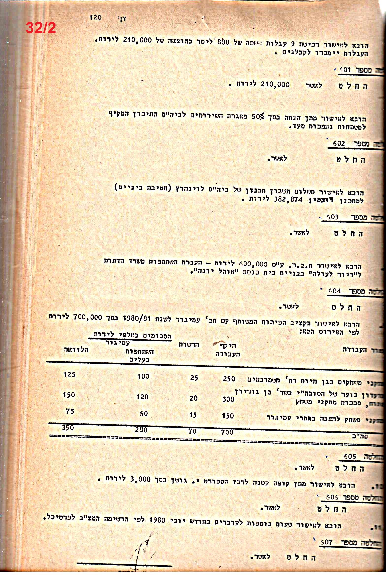 פרוטוקולים 21 – 19.10.83 – 3.1.79 ועדות – כספים by riki deri - Illustrated by מוזיאון בית גרושקביץ / כרך 21 - Ourboox.com