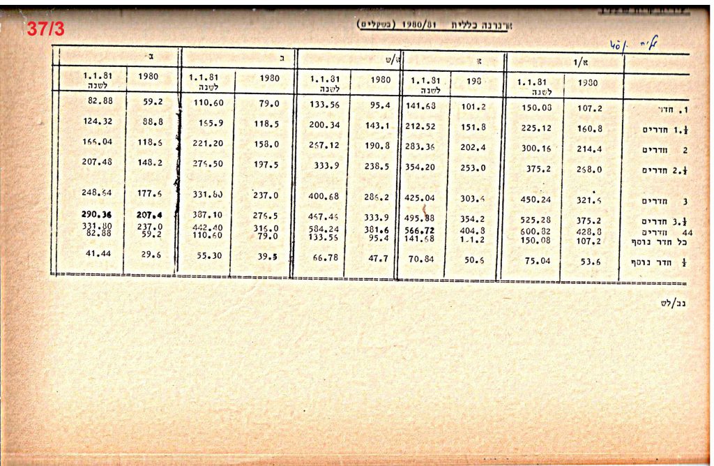 פרוטוקולים 21 – 19.10.83 – 3.1.79 ועדות – כספים by riki deri - Illustrated by מוזיאון בית גרושקביץ / כרך 21 - Ourboox.com