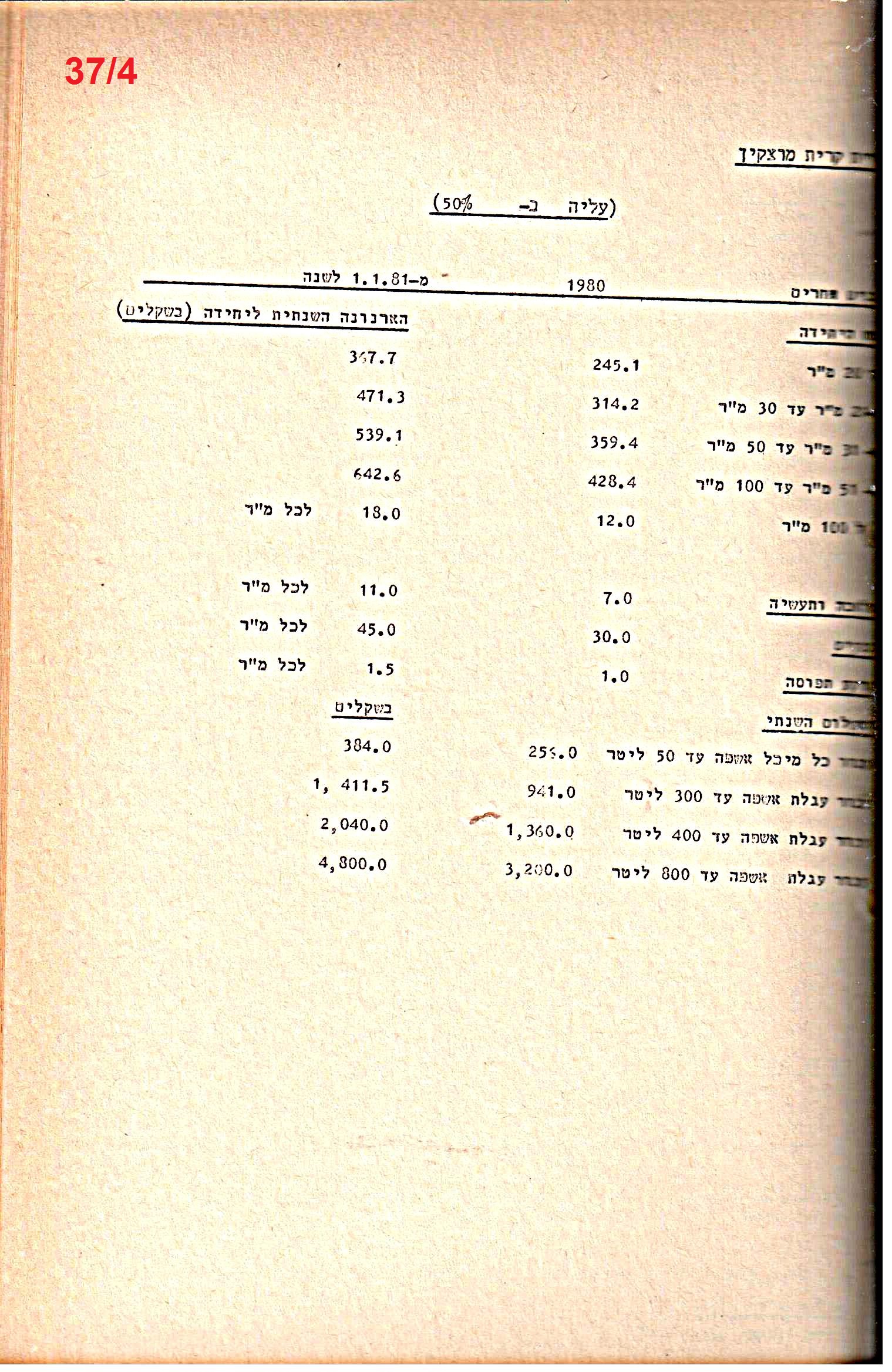 פרוטוקולים 21 – 19.10.83 – 3.1.79 ועדות – כספים by riki deri - Illustrated by מוזיאון בית גרושקביץ / כרך 21 - Ourboox.com
