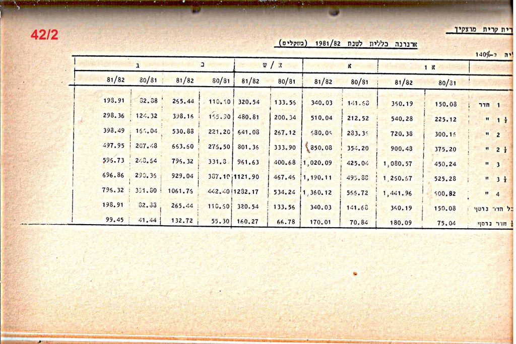 פרוטוקולים 21 – 19.10.83 – 3.1.79 ועדות – כספים by riki deri - Illustrated by מוזיאון בית גרושקביץ / כרך 21 - Ourboox.com