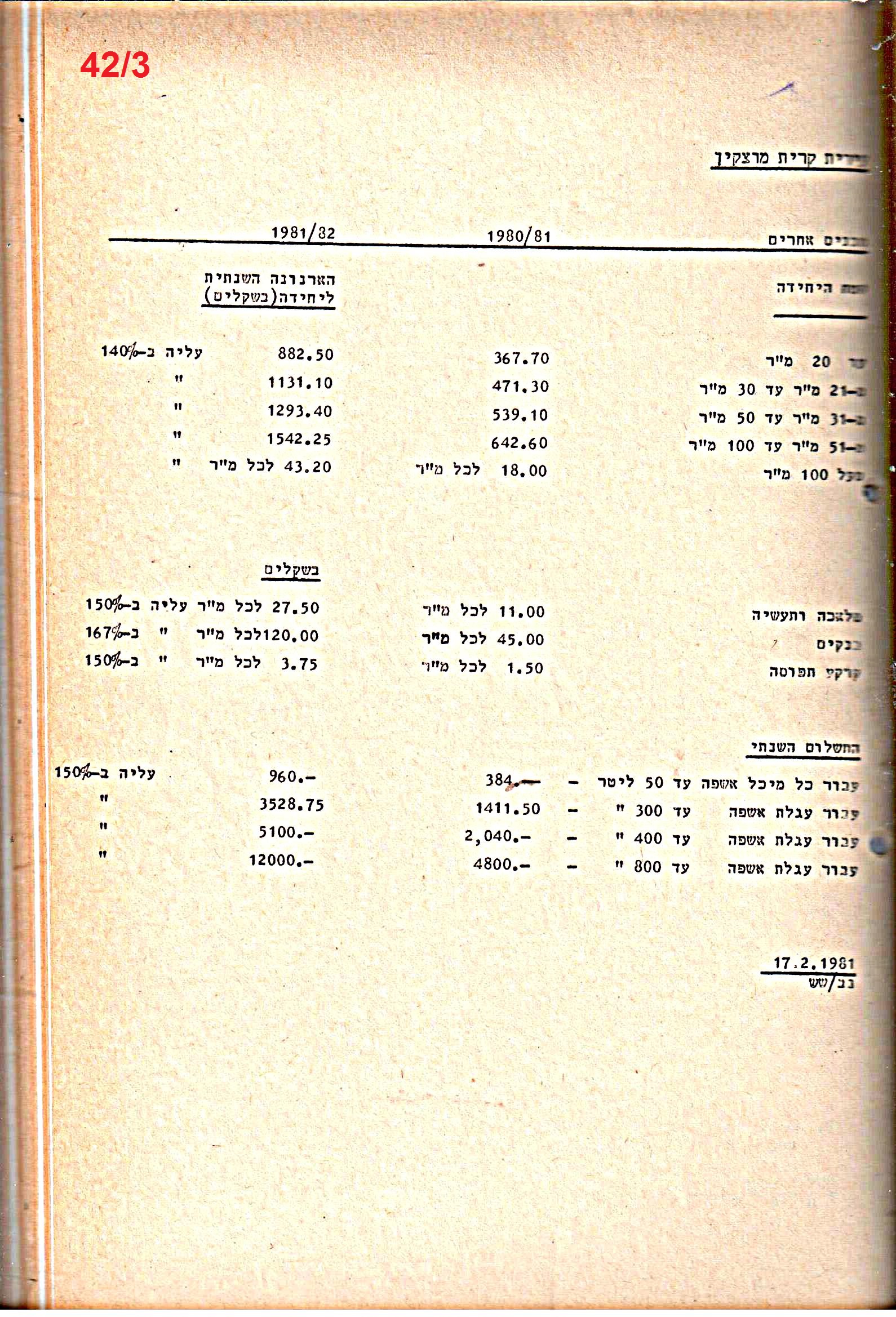 פרוטוקולים 21 – 19.10.83 – 3.1.79 ועדות – כספים by riki deri - Illustrated by מוזיאון בית גרושקביץ / כרך 21 - Ourboox.com
