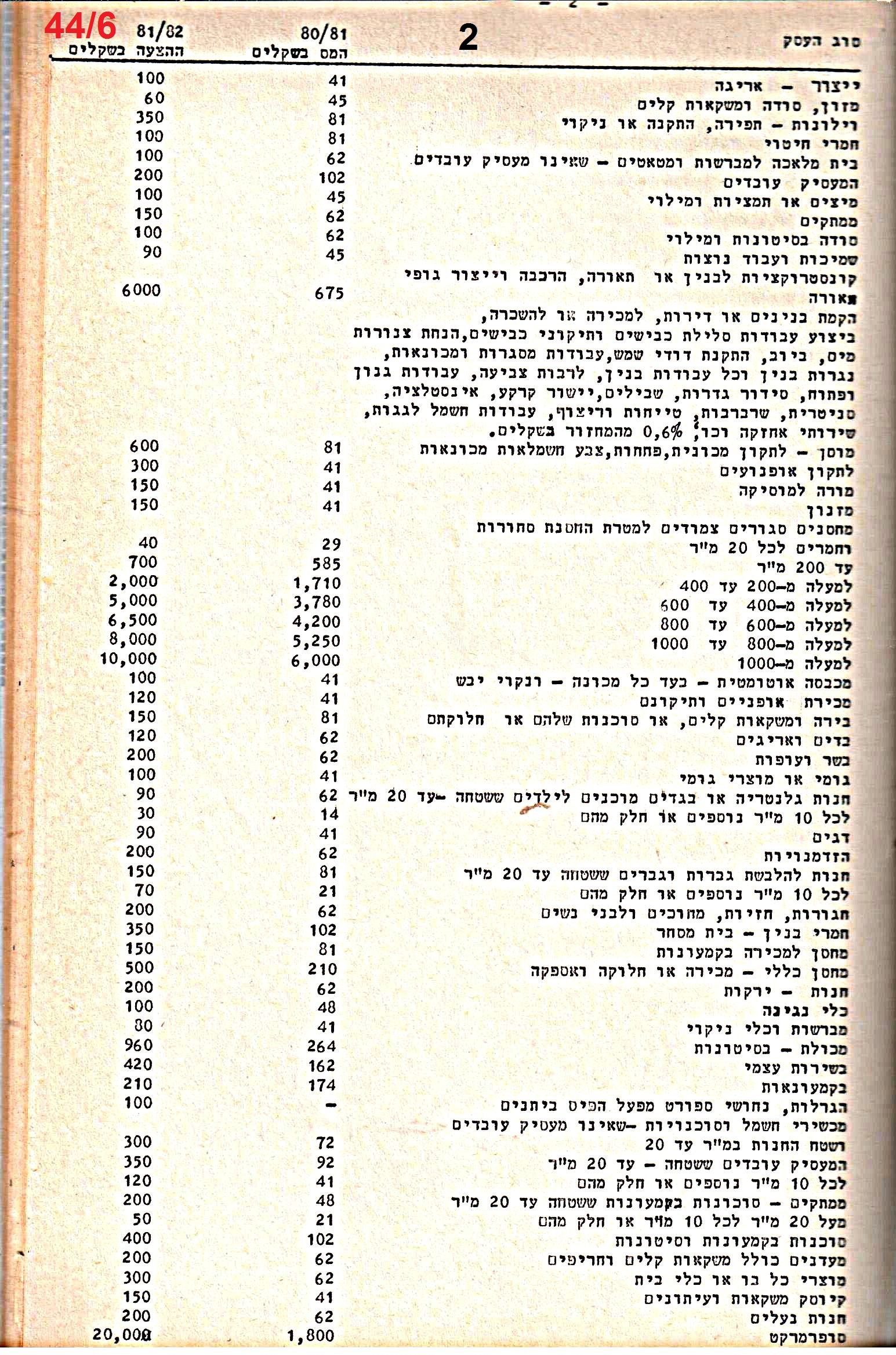 פרוטוקולים 21 – 19.10.83 – 3.1.79 ועדות – כספים by riki deri - Illustrated by מוזיאון בית גרושקביץ / כרך 21 - Ourboox.com