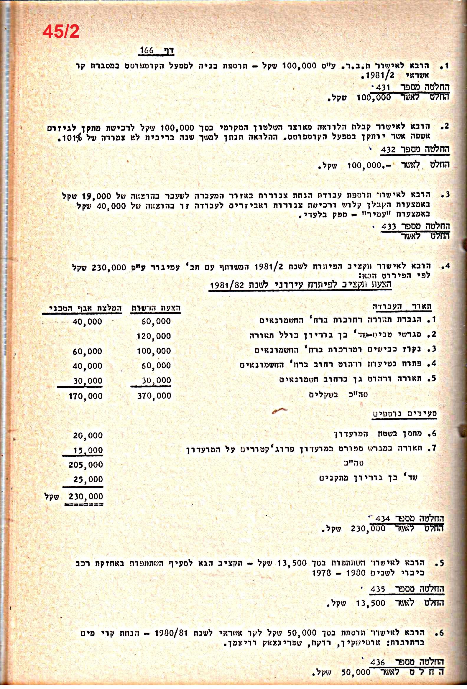 פרוטוקולים 21 – 19.10.83 – 3.1.79 ועדות – כספים by riki deri - Illustrated by מוזיאון בית גרושקביץ / כרך 21 - Ourboox.com