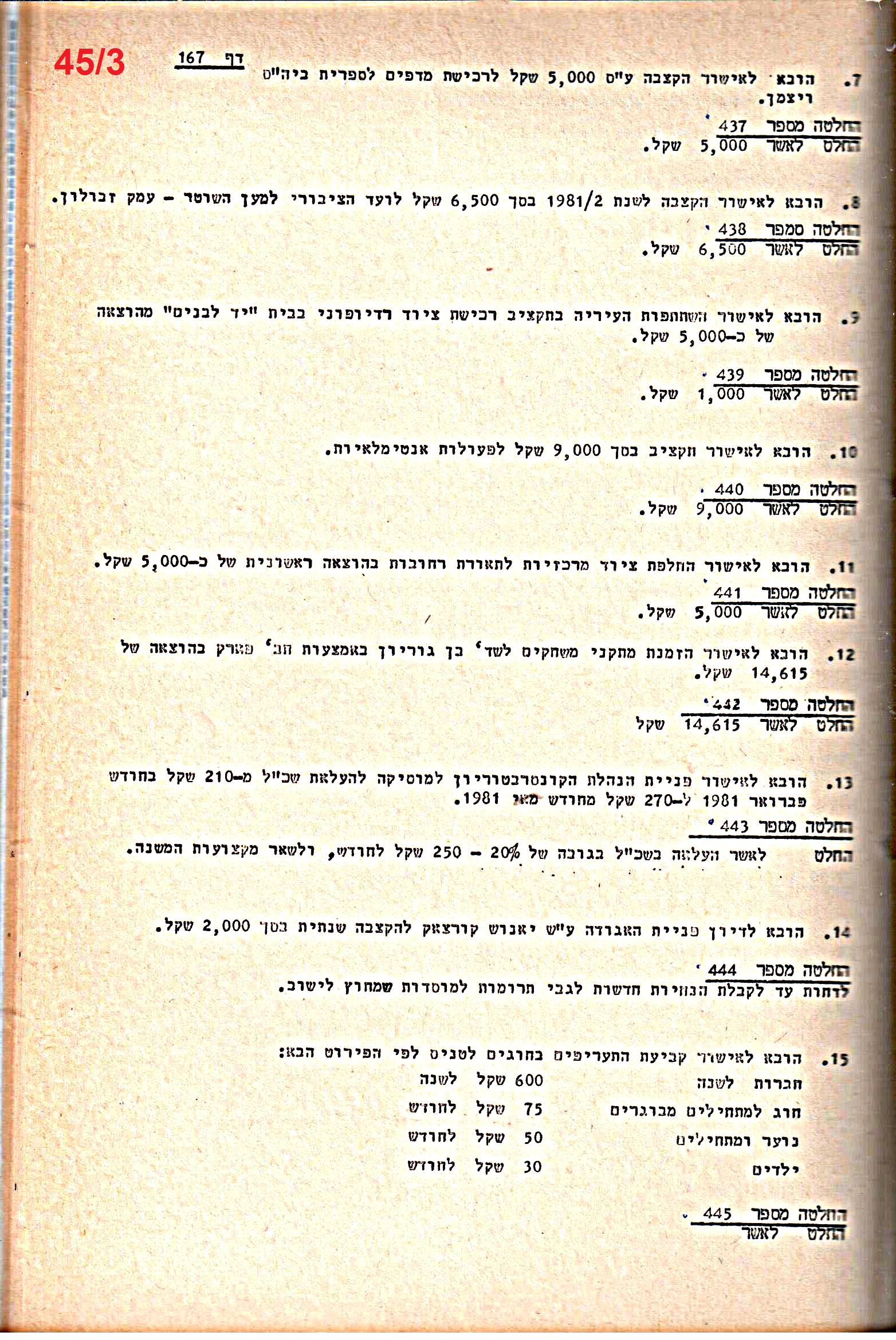 פרוטוקולים 21 – 19.10.83 – 3.1.79 ועדות – כספים by riki deri - Illustrated by מוזיאון בית גרושקביץ / כרך 21 - Ourboox.com