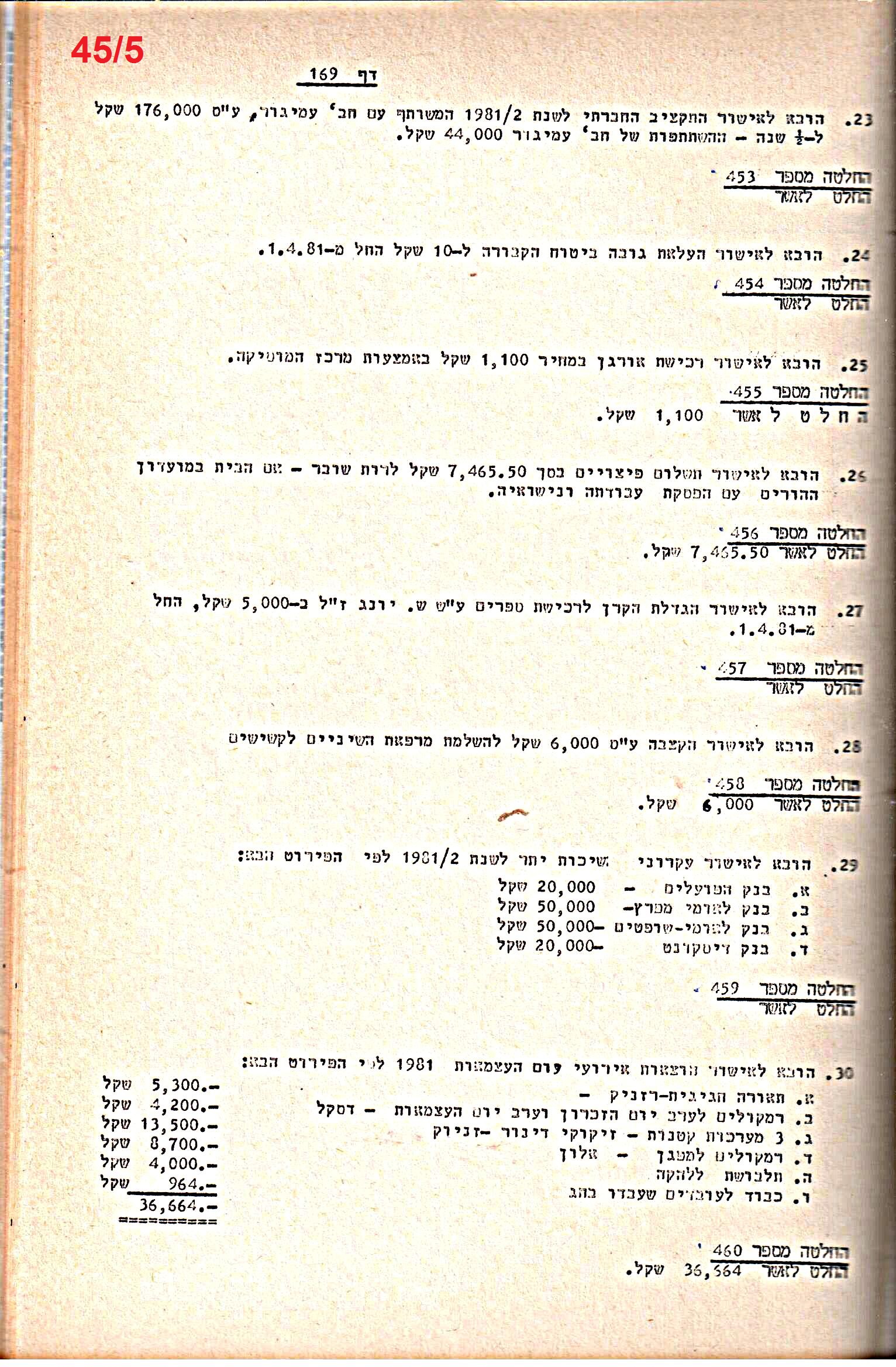 פרוטוקולים 21 – 19.10.83 – 3.1.79 ועדות – כספים by riki deri - Illustrated by מוזיאון בית גרושקביץ / כרך 21 - Ourboox.com