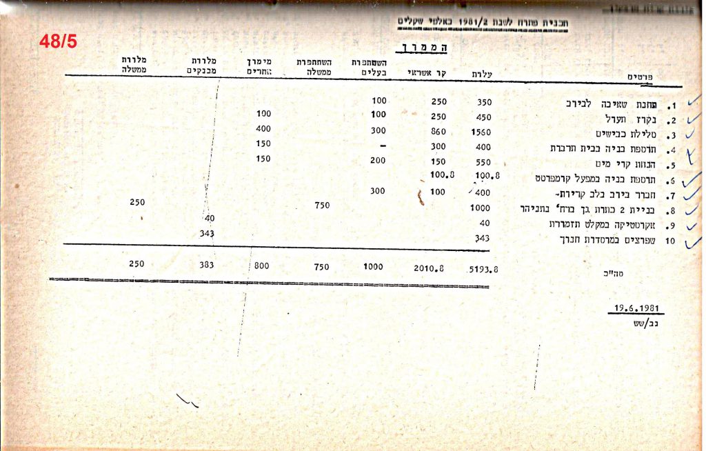 פרוטוקולים 21 – 19.10.83 – 3.1.79 ועדות – כספים by riki deri - Illustrated by מוזיאון בית גרושקביץ / כרך 21 - Ourboox.com