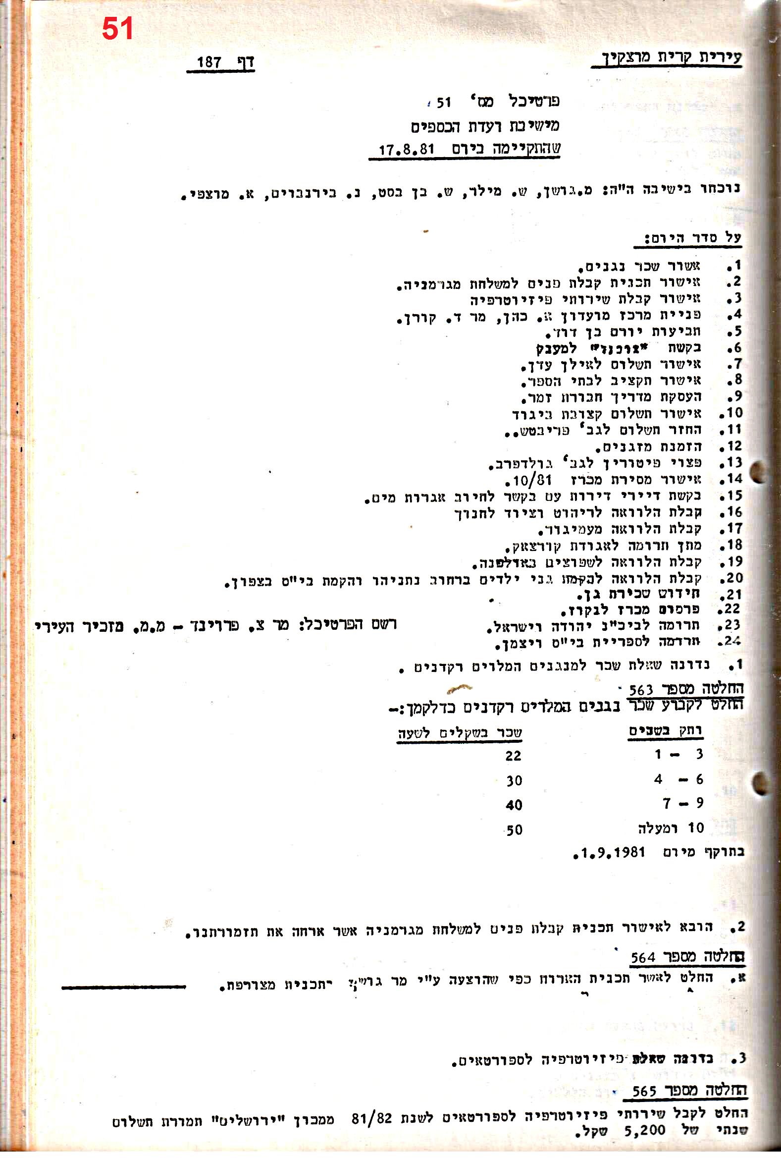 פרוטוקולים 21 – 19.10.83 – 3.1.79 ועדות – כספים by riki deri - Illustrated by מוזיאון בית גרושקביץ / כרך 21 - Ourboox.com