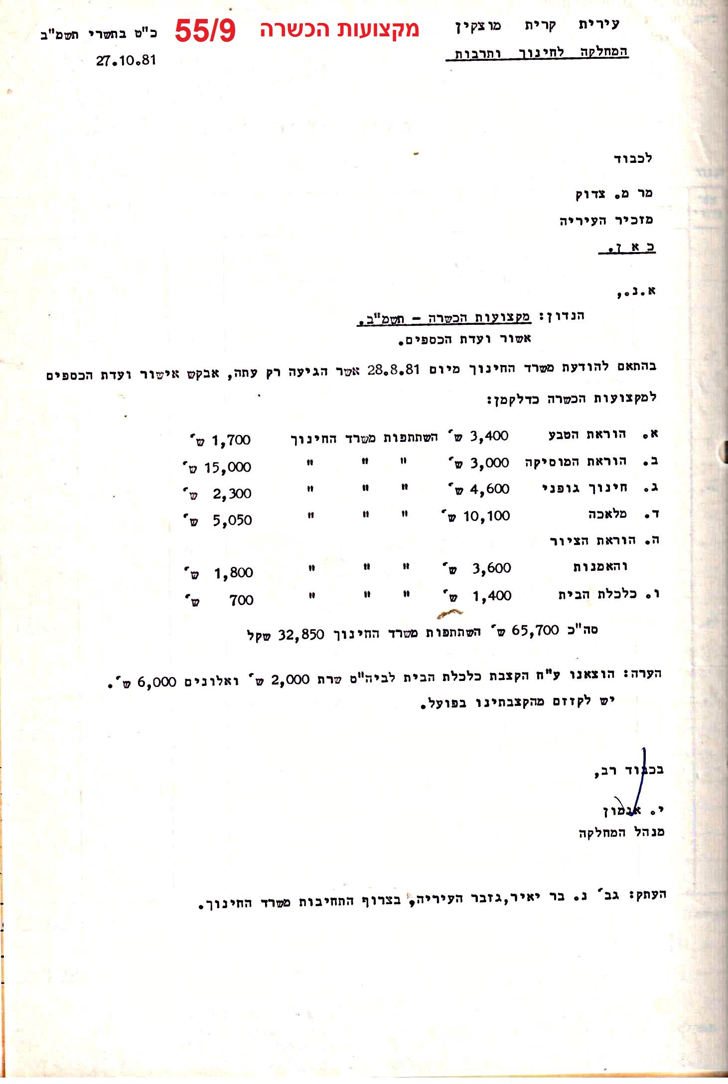 פרוטוקולים 21 – 19.10.83 – 3.1.79 ועדות – כספים by riki deri - Illustrated by מוזיאון בית גרושקביץ / כרך 21 - Ourboox.com